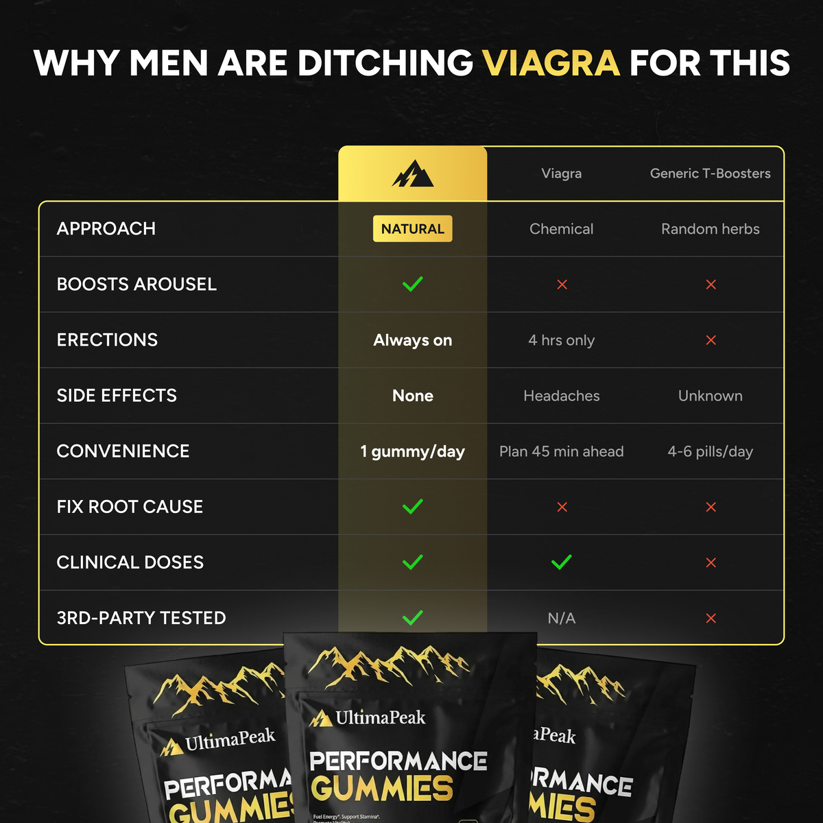 UltimaPeak Intimacy Gummies for Men (SUB)